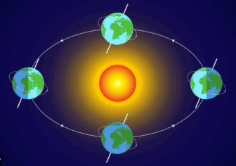ratational motions: spin
                                                      and orbital